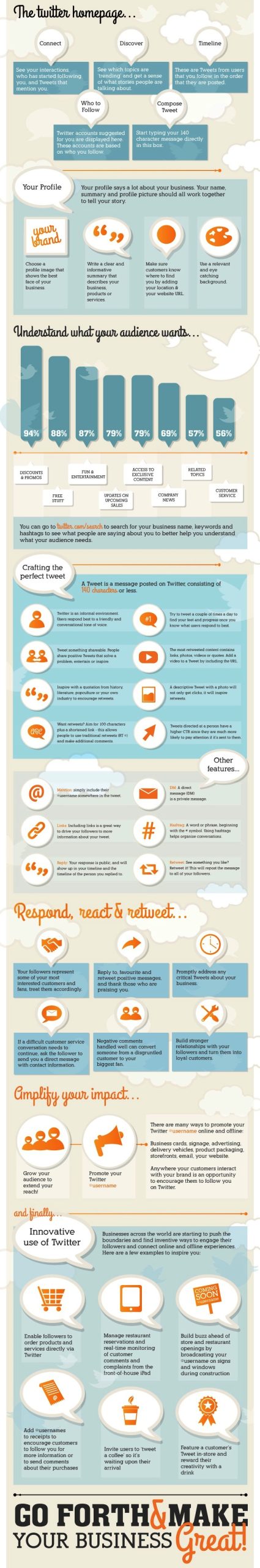 Infographic Business Guide to Twitter